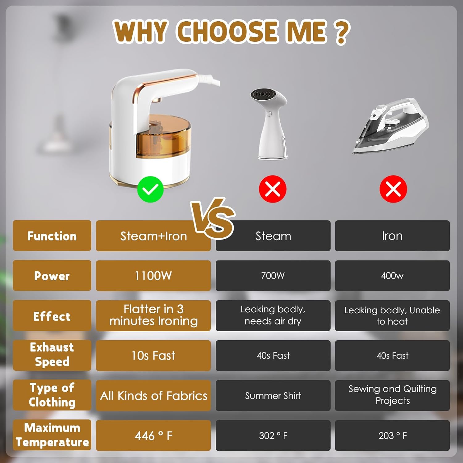 Travel Steamer Iron for Clothes Portable: Mini Ironing Machine for Clothing - Portable Steamers for Clothes - Handheld Steam Iron with Dry and Wet